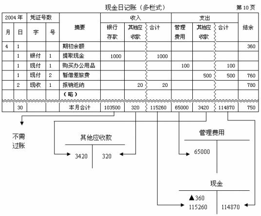 多栏式日记帐