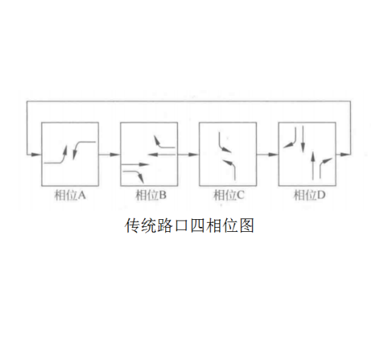 相位（交通系统）