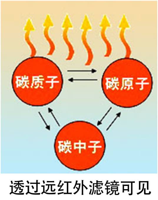 碳晶发热板