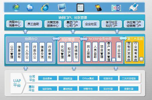 企业协同