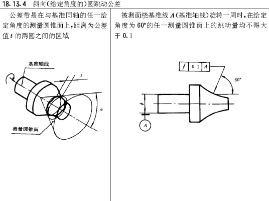 圆跳动公差