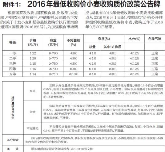 小麦国家质量标准