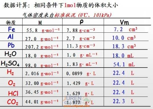 摩尔体积