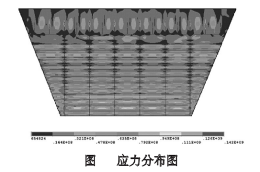 大挠度计算理论