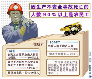 劳动力市场理论