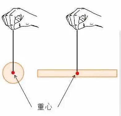重心（物理学术语）