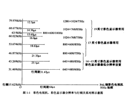 显示分辨率
