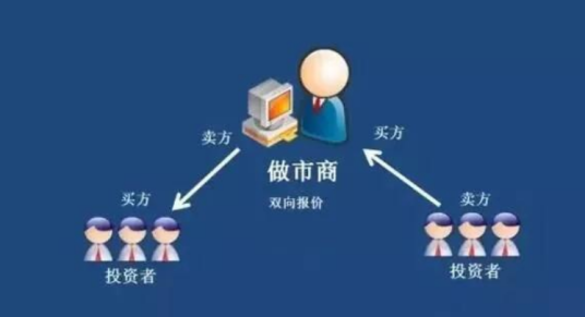 做市商交易模式