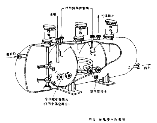 压煮器