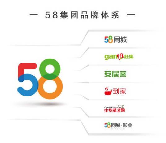 58集团