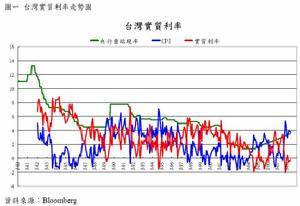 社会贴现率