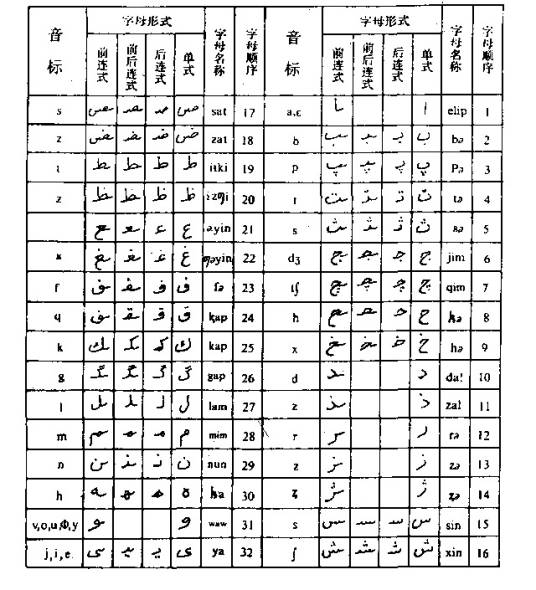维吾尔语字母表