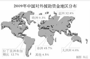 中国的对外援助(2014)