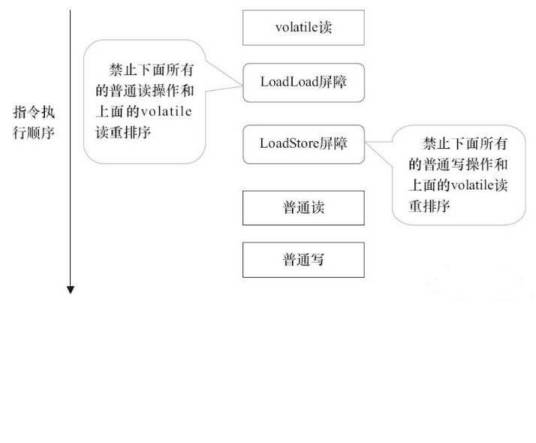 Volatile变量