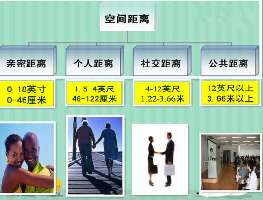 人际交往距离