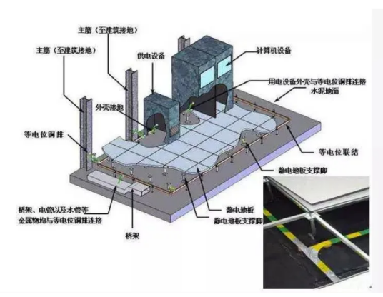 建筑防雷装置