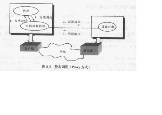 对象接口定义语言