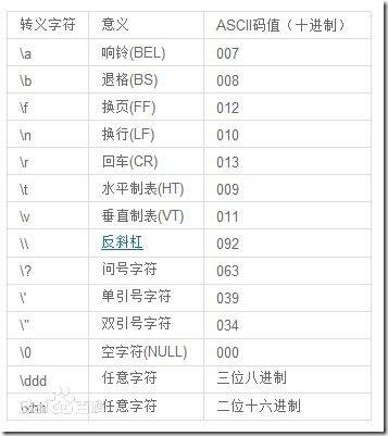 字符串转义字符