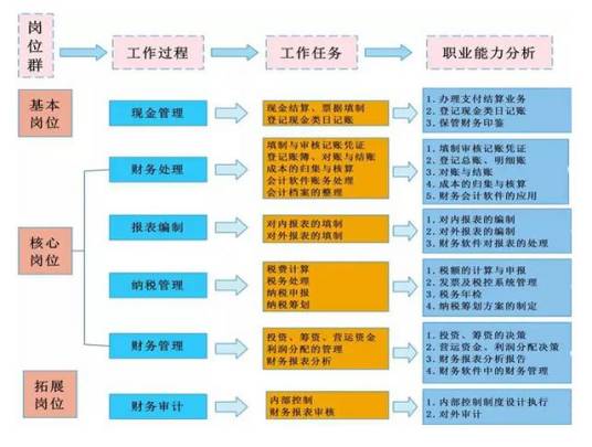 出纳岗位