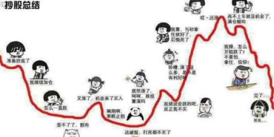 股票抄底