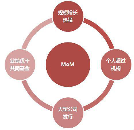 mom模式