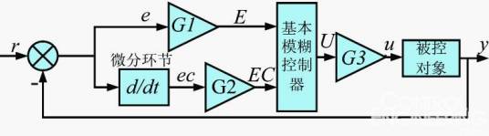 模糊系统
