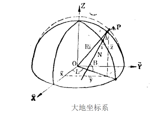 平均曲率半径