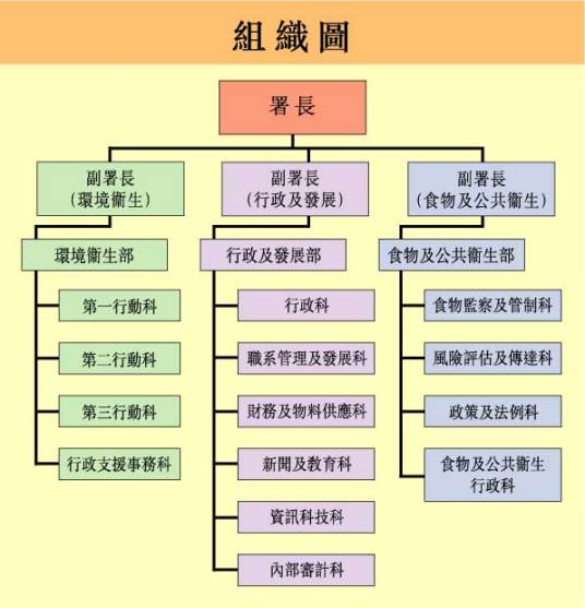 行政组织环境