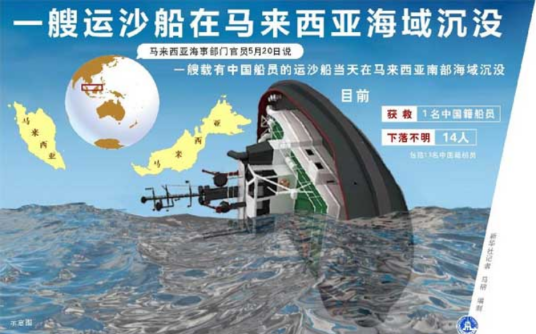 5·20马来西亚运沙船沉没事故