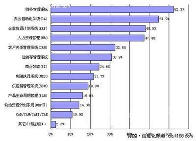 热门行业