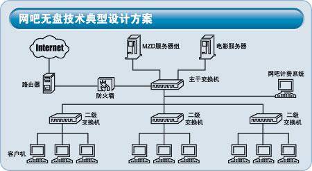 MZD无盘
