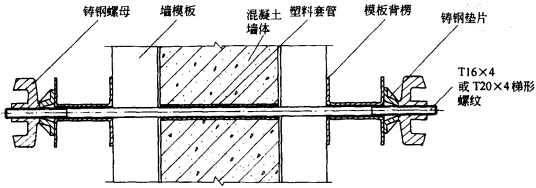 对拉螺栓