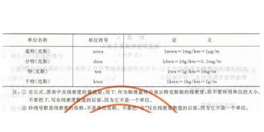 特克斯（线密度单位）
