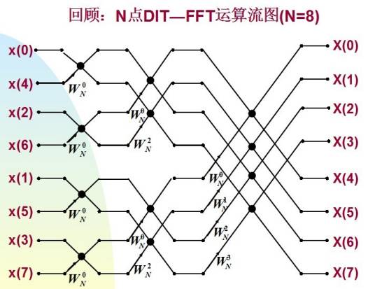 傅里叶分析（分析学术语）