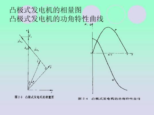 功角