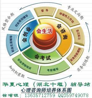 华夏心理（十堰）辅导站