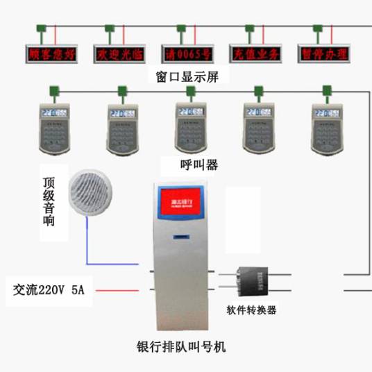 银行排队叫号机