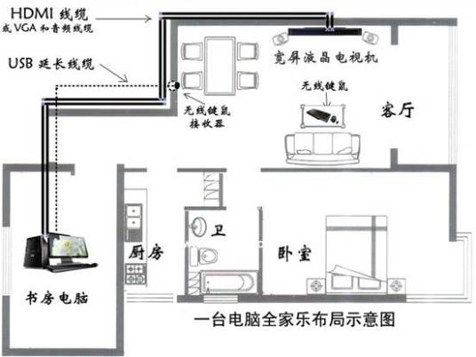 拖机