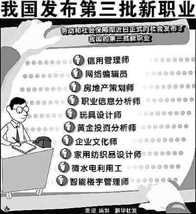 网络编辑专业