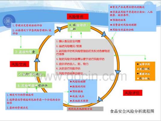 风险分析框架
