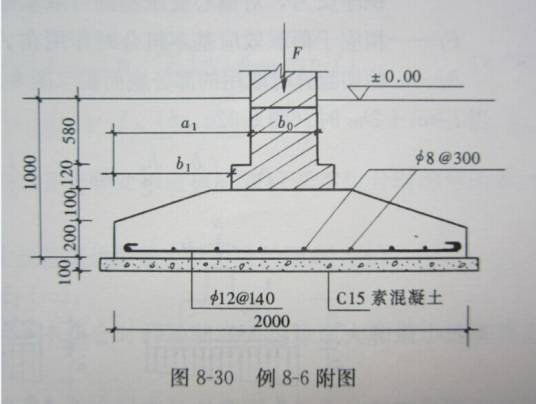 单独基础