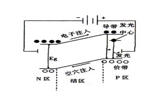 电致发光（一种物理现象）