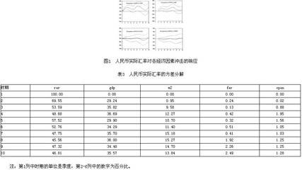 向量自回归模型