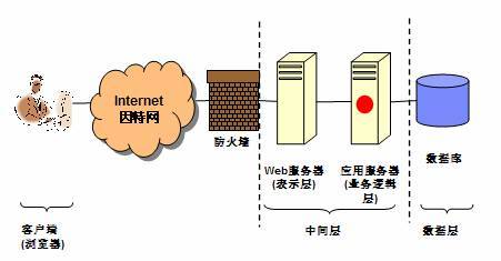 Web应用安全（计算机术语）