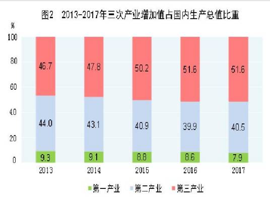 中华人民共和国2017年国民经济和社会发展统计公报