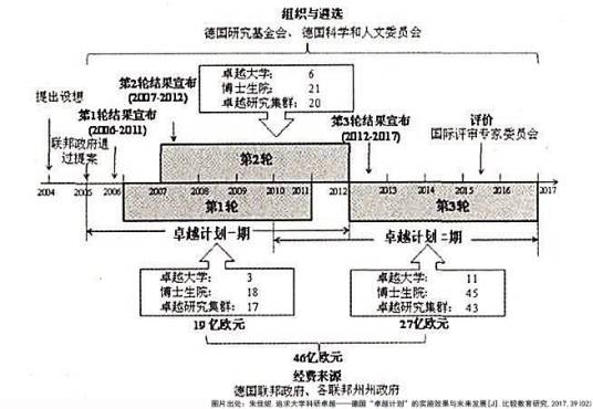 德国大学卓越计划