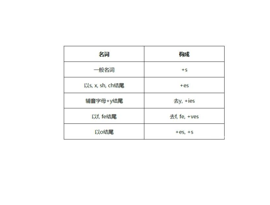 名词复数