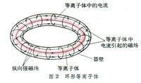 洛神（超导磁流体推进器）