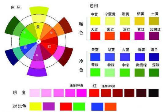 颜色（对光的视觉效应）