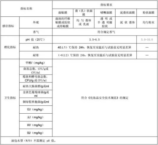 化妆品理化检测指标